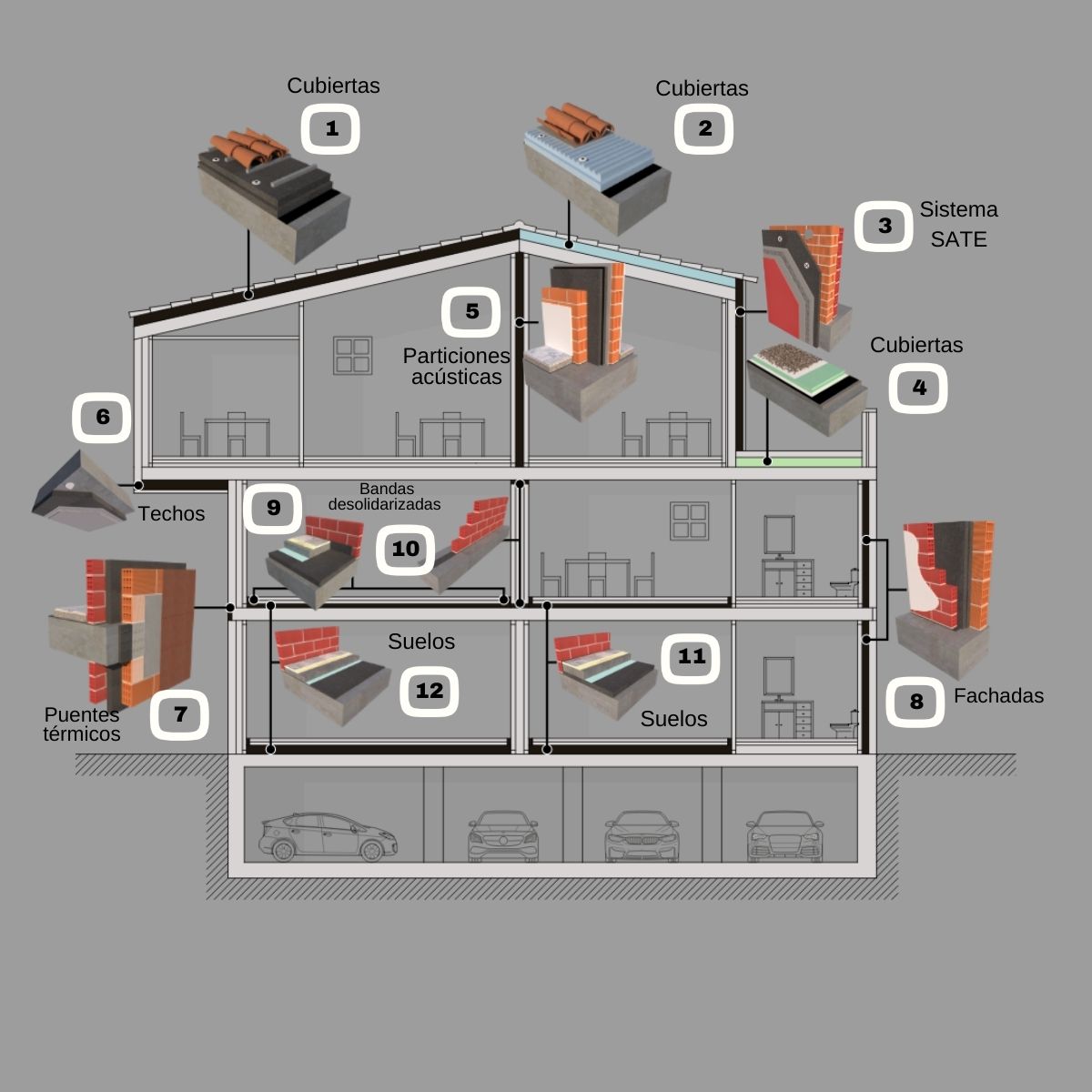 sistemas de aislamiento
